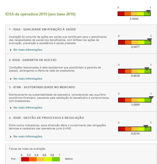 ans notredame intermedica